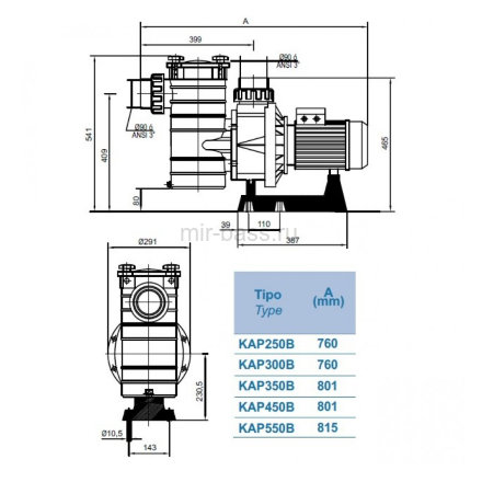 Насос Kripsol Kapri 46 м3/ч 2,3кВт 380В KAP-250 Т