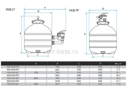 Фильтр в Сборе - Без Насоса FKB 350 6TP 1 1/2" 14230/STD Фильтр в Сборе - Без Насоса FKB 350 6TP 1 1/2" 14230/STD