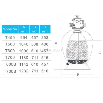 Фильтр Aquaviva T450 Volumetric (8 м3/ч, D457) Фильтр Aquaviva T450 Volumetric (8 м3/ч, D457)