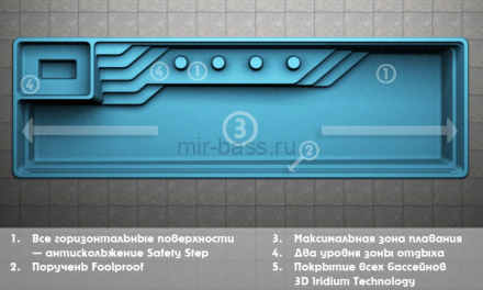 Бассейн композитный SAN JUAN IPOOL 12037 глубина 1.2 - 1.7 м, размер 12.5 X 3.7 м Бассейн композитный SAN JUAN IPOOL 12037 глубина 1.2 - 1.7 м, размер 12.5 X 3.7 м